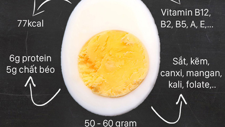 Trứng rất giàu dinh dưỡng, hỗ trợ giảm cân hiệu quả