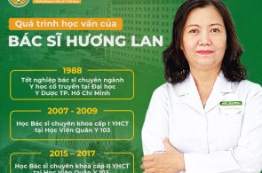 Quá trình học tập, công tác của bác sĩ Trần Thị Hương Lan