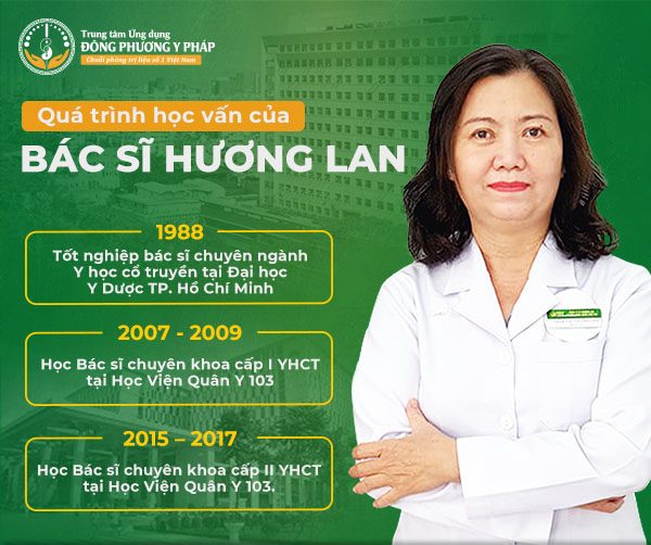 Quá trình học tập, công tác của bác sĩ Trần Thị Hương Lan