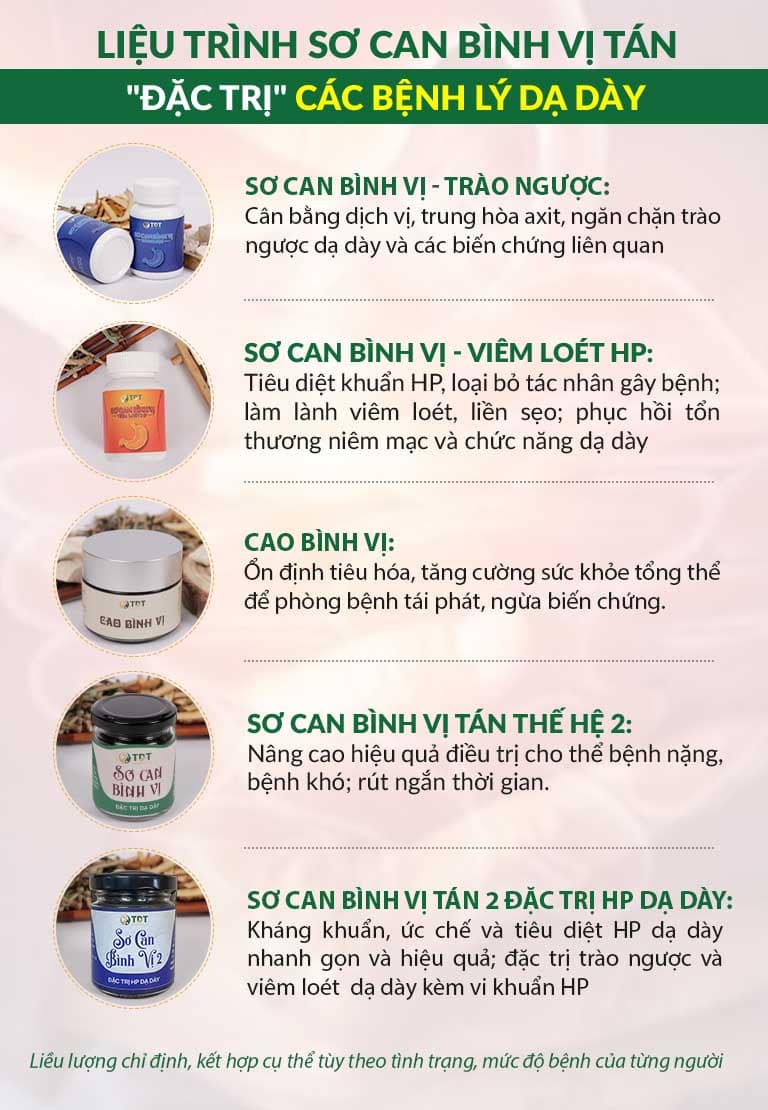 Công dụng của các chế phẩm Sơ can Bình vị tán