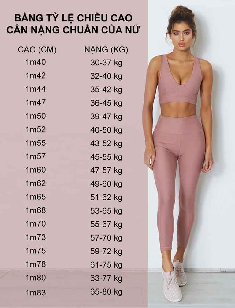 Bảng chiều cao cân nặng chuẩn theo chỉ số BMI ở nữ