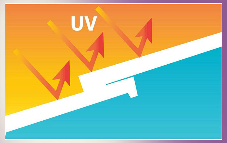 Hạn chế ra đường từ 10-16h vì đó là thời điểm tia UV hoạt động mạnh nhất