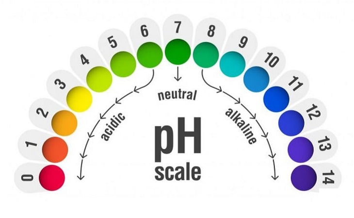 Độ pH của nước giếng khoan bao nhiêu là tốt
