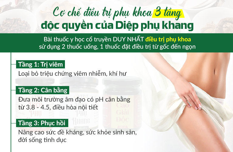 Cơ chế tác động 3 tầng của Diệp Phụ Khang