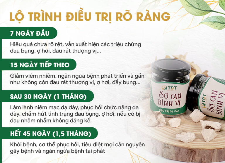 Lộ trình điều trị Sơ can Bình vị tán