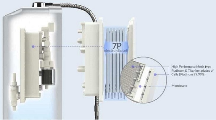 Cấu tạo 2 bộ phận của máy điện giải