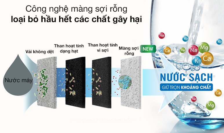 Công nghệ màng sợi rỗng đỉnh cao