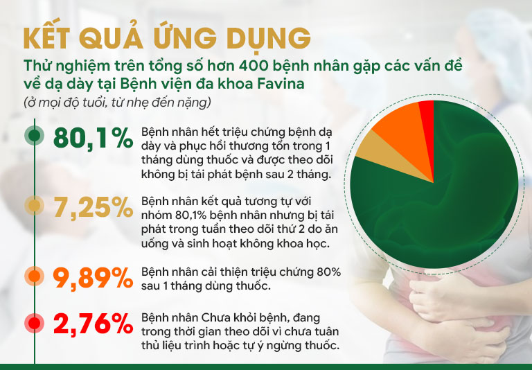 Hiệu quả ứng dụng Sơ can Bình vị tán