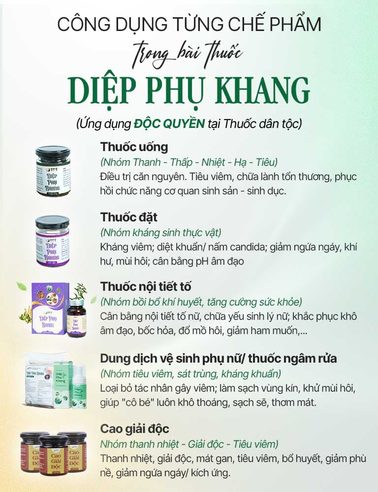 Các chế phẩm bài thuốc Diệp Phụ Khang